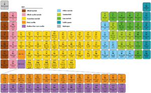 periodic-table-of-elements-magnesium